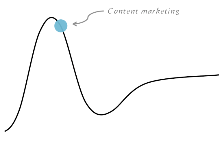 Content-marketing-no-Hype-Cycle-da-Gartner-segundo-Joe-Pulizzi-by-Tracto
