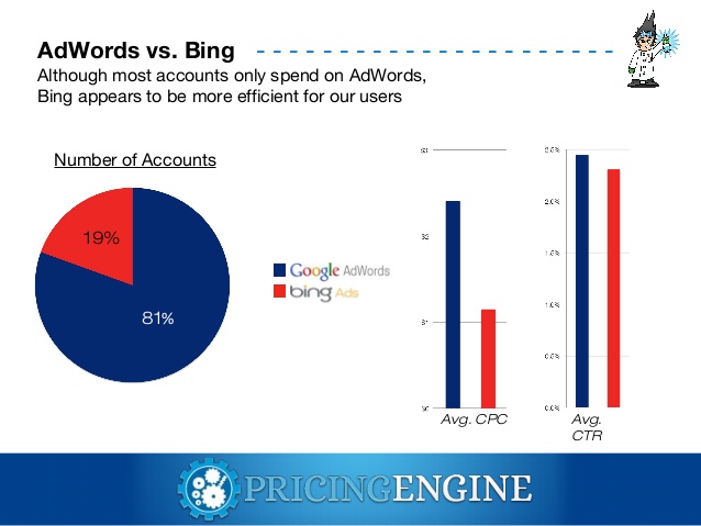 adwords-vs-bing