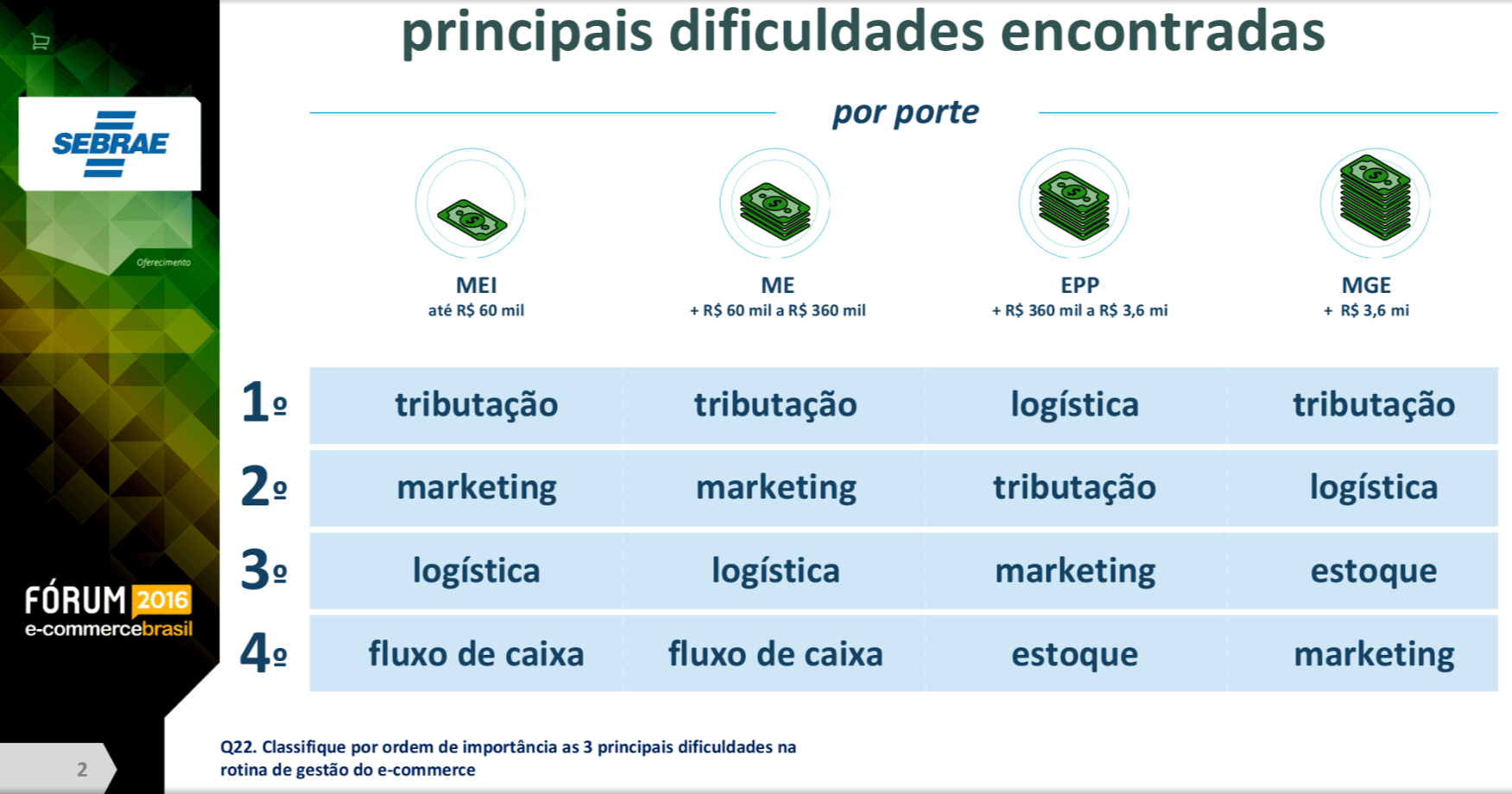 principais dificuldades encontradas ecommerce2
