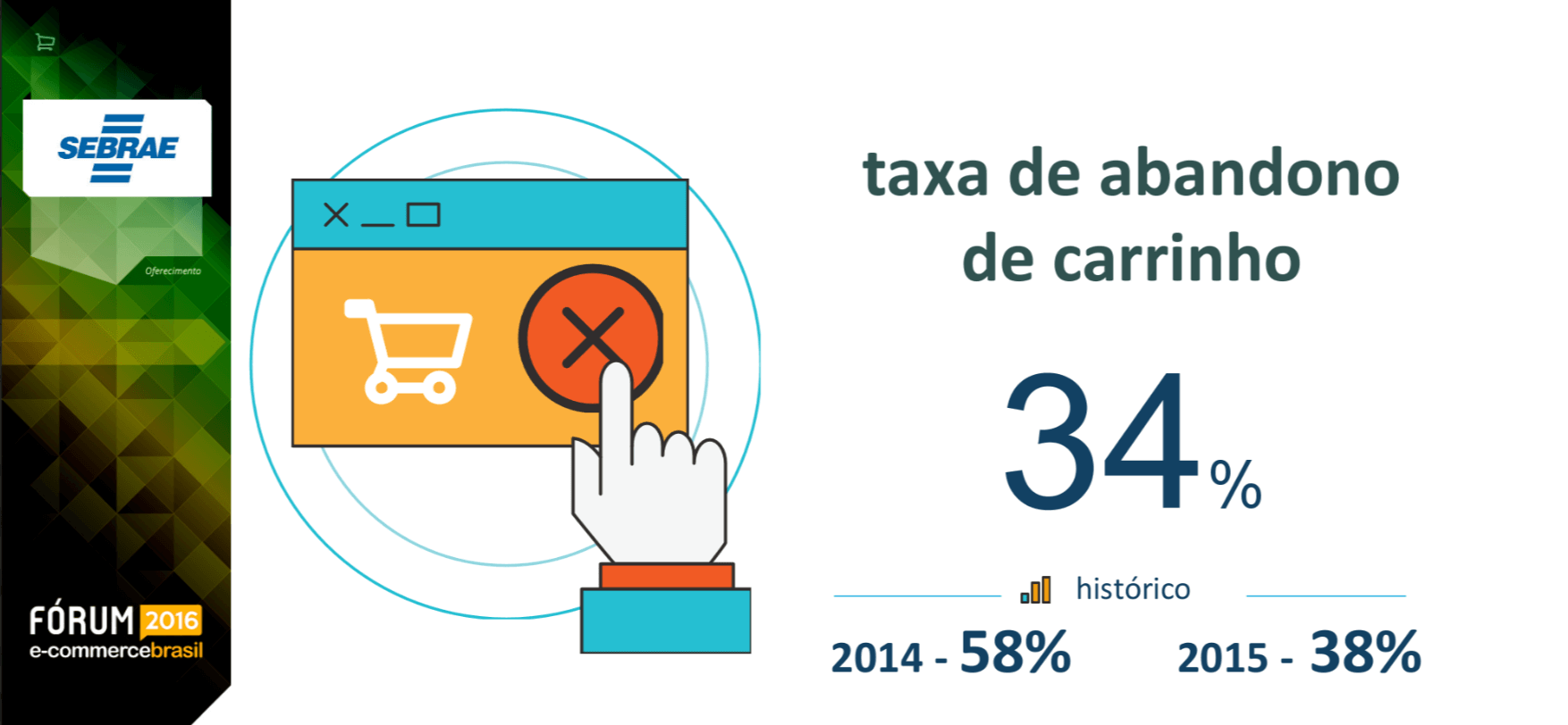 taxa de abandono e carrinho - sebrae