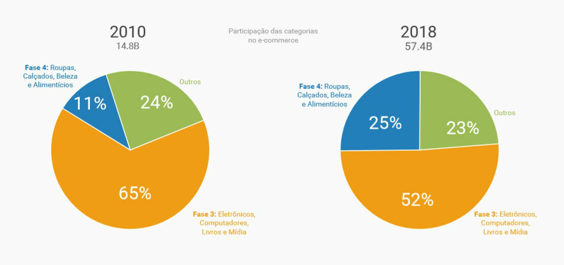 Lojas físicas vão se beneficiar do e-commerce e vender mais, mostra estudo  do Google - Blog Climba Commerce