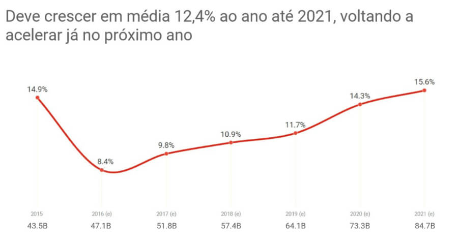 Site e-commerce e seus problemas